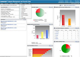 Lumension Endpoint Management and Security Su