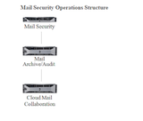 SpamTrap APT and Spam-Mail Defense