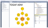 MDG Technology for TOGAF