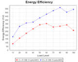 SERT Suite (Server Efficiency Rating Tool)